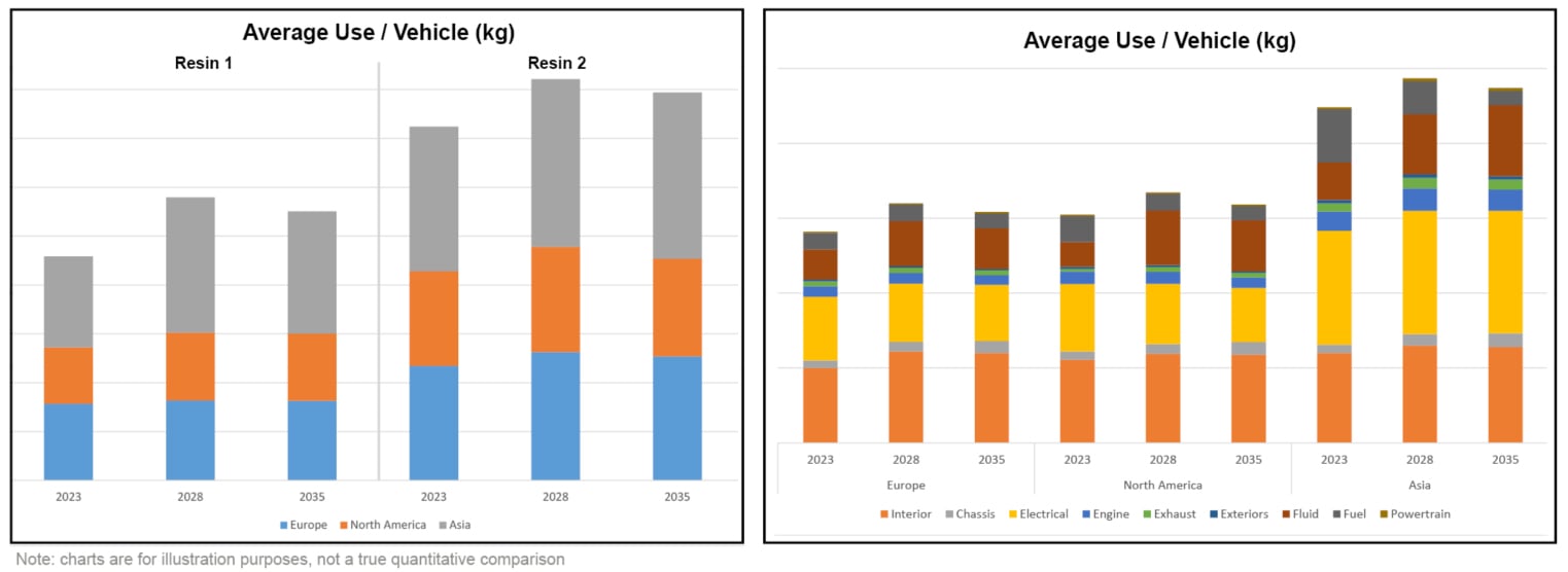 2022 12 years report charts