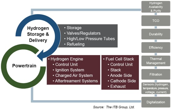 2022 H2 report graphic for web2