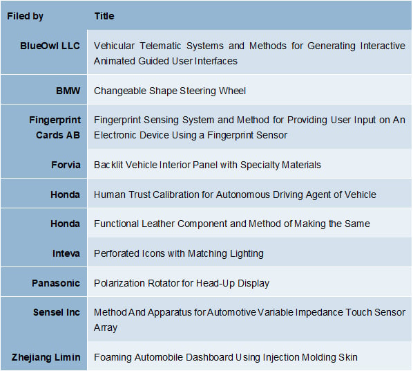 2022 chart for blog 11-10-22