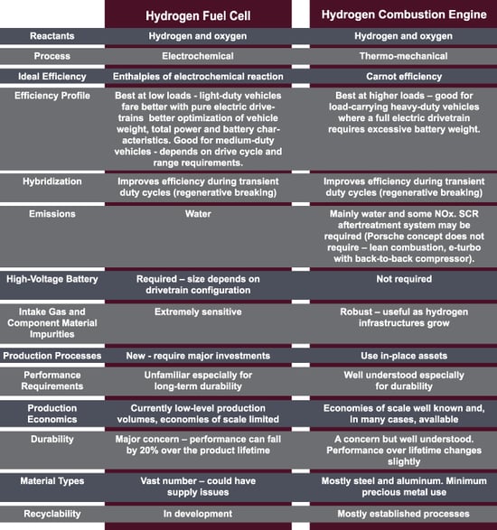 H2-table-outlines-2