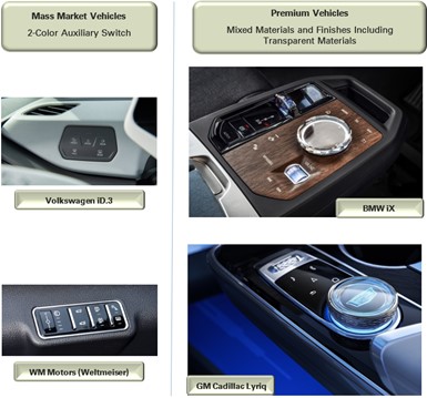 Interior Strategies in Battery Electric Vehicles