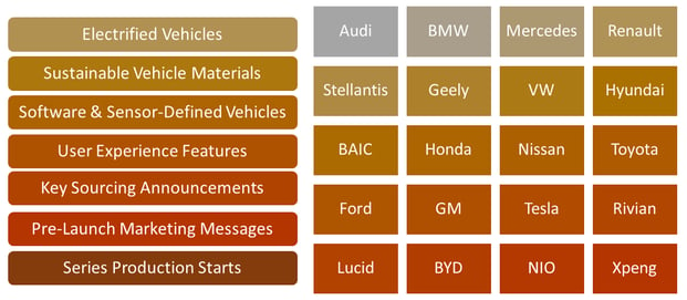 large oem coverage and movements table - final crop