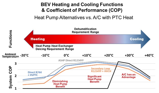 so thermal blog feb 6 2023 chart update