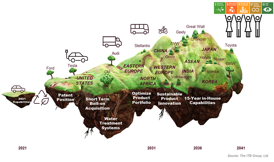 Technology Roadmaps