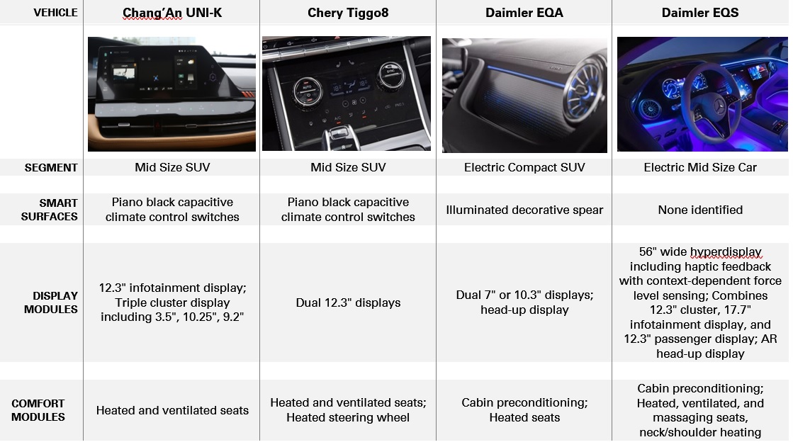 Subset of Chinese/German vehicle benchmark