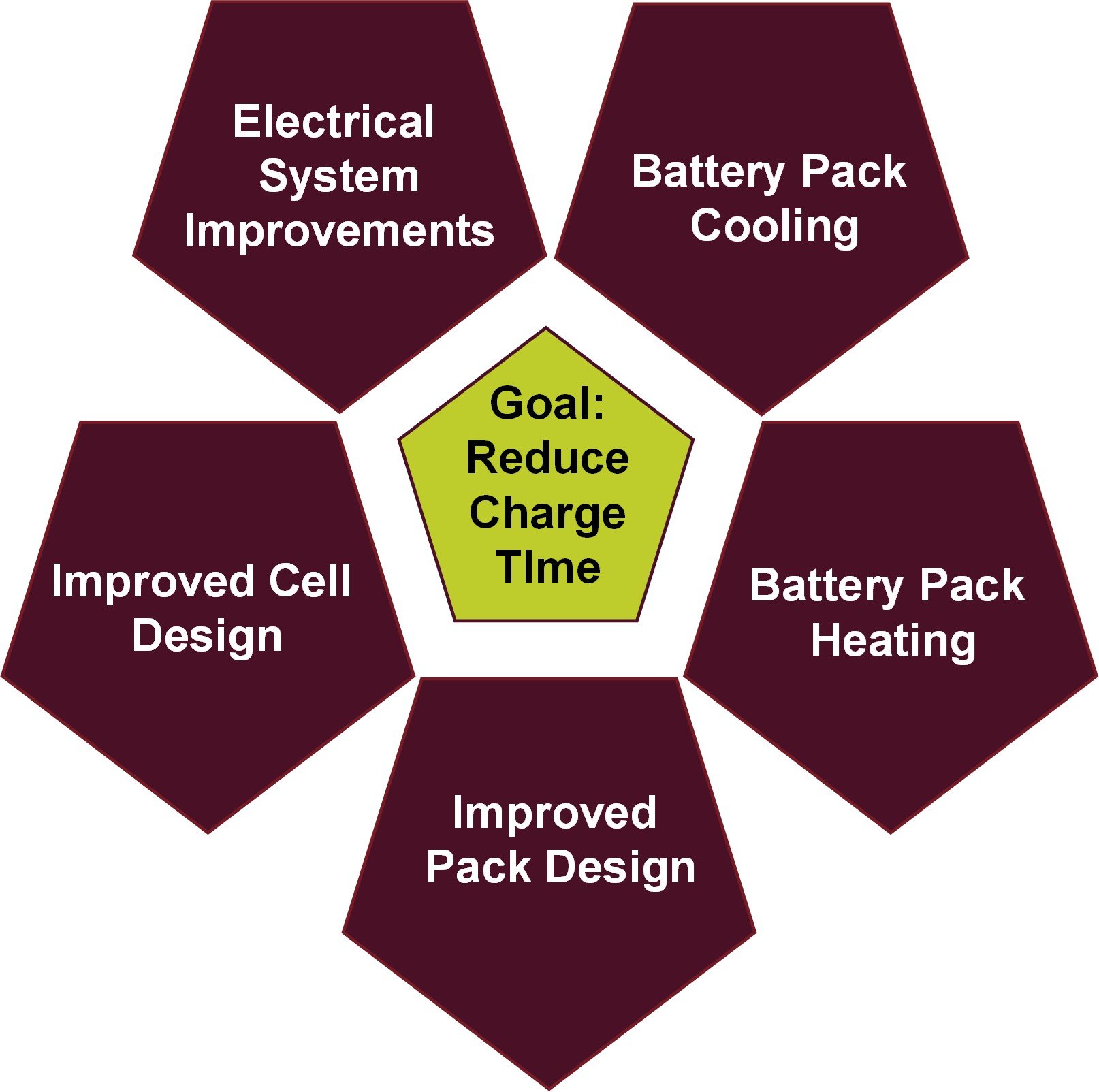 Implications of Fast Charging on BEV Battery Thermal Management
