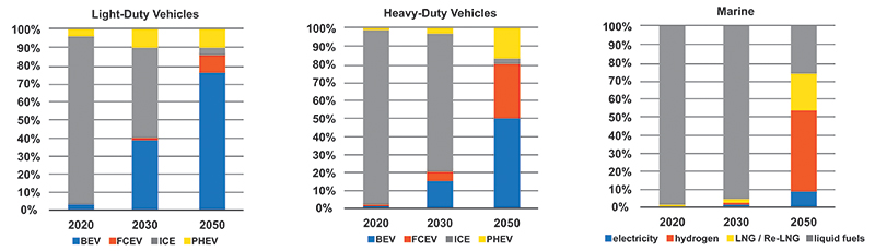 Hydrogen Storage for Transport