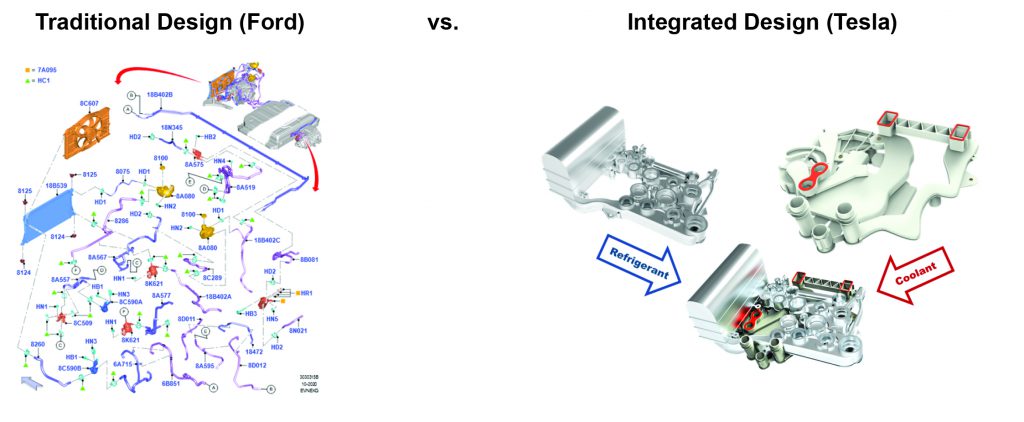 Blog – Fluid Management Systems are Strategically Important for EV Manufacturers