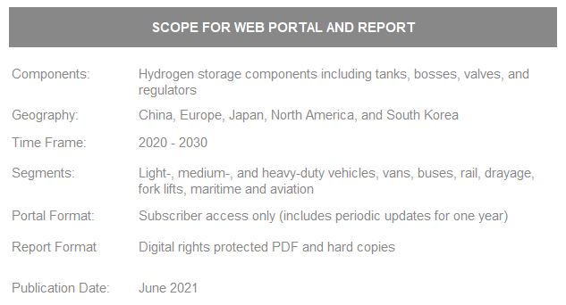 Hydrogen Storage for Transport