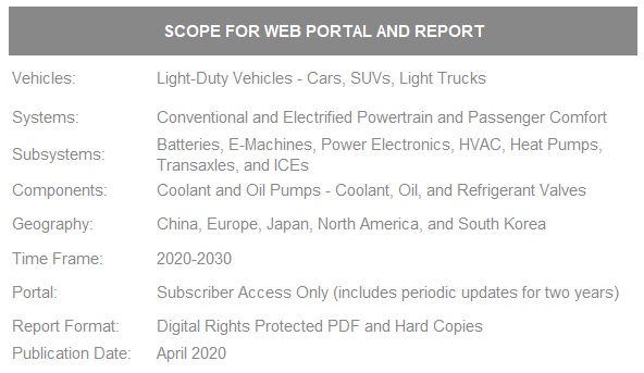 Fluid Control Advancements for Conventional and Electrified Vehicles